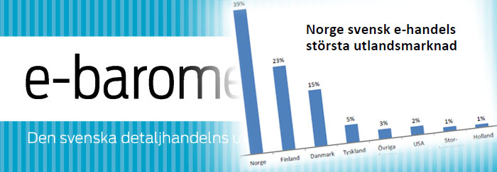 Sverige - det nordiska E-handelsnavet