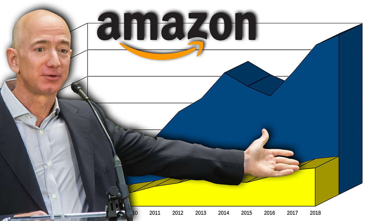 Amazons omsättning i Sverige 2018