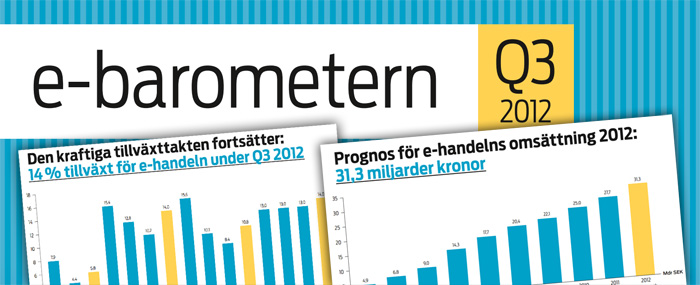 Den kraftiga tillväxten fortsätter för E-handeln