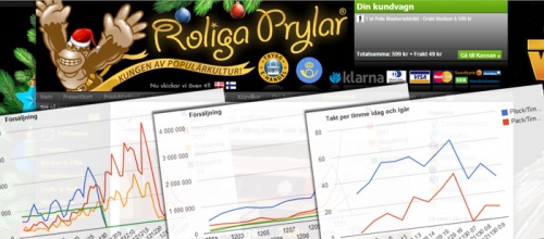 Nätbutiken som delar med sig av nästan allt