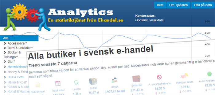 Vår nya tjänst ger unik inblick i Sveriges E-handel