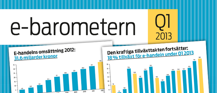 Den svenska E-handeln slår nya tillväxtrekord