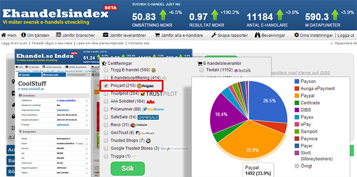 Vi lanserar banbrytande mätverktyg för E-handeln