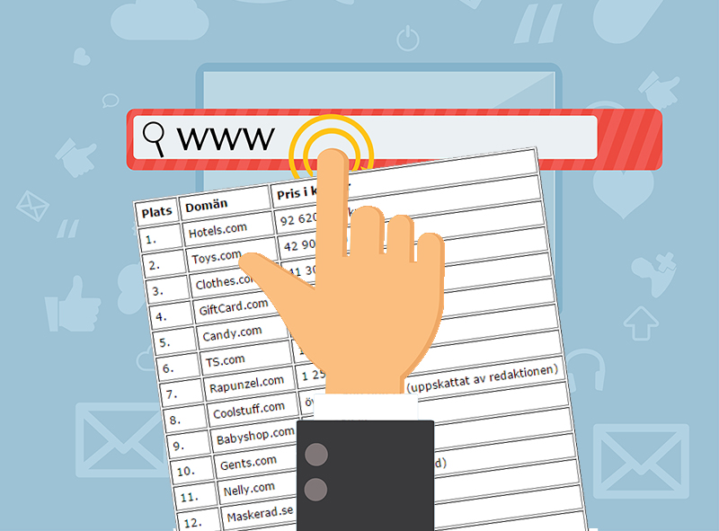 Här är tidernas dyraste E-handelsdomäner