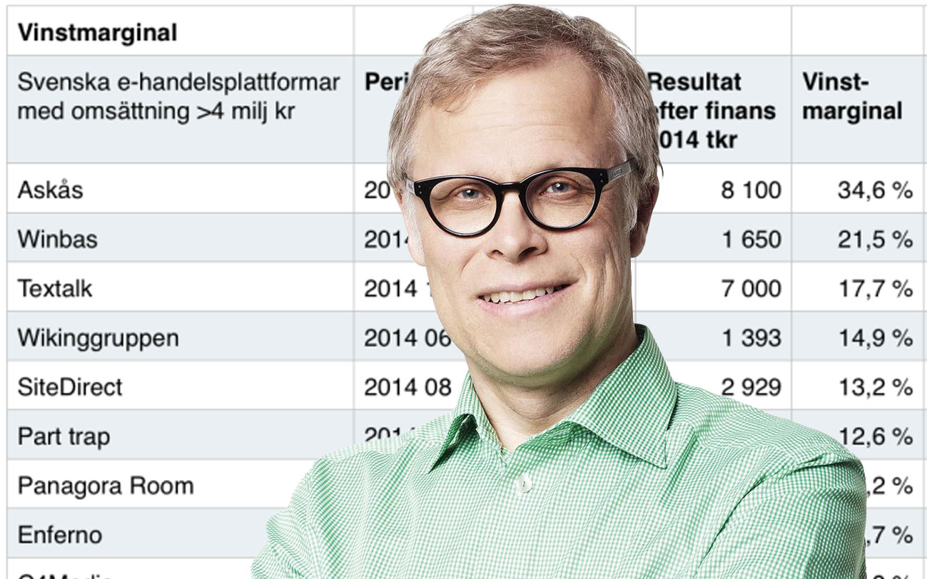 Sveriges mest framgångsrika e-handelsplattformar