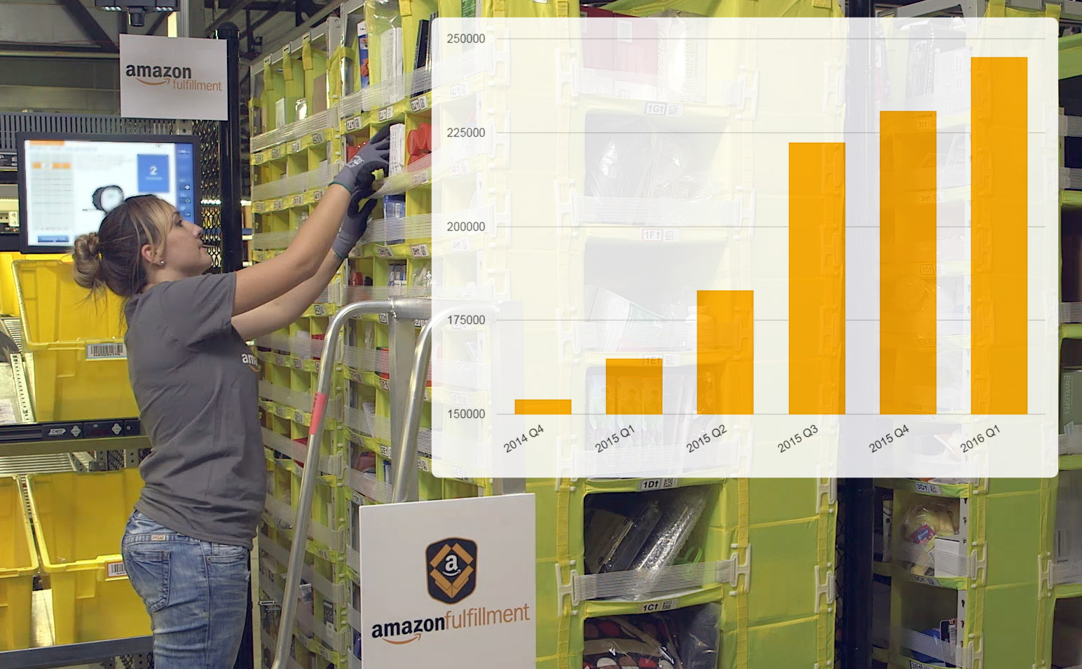 Vi avslöjar antalet anställda hos e-handelsjätten Amazon