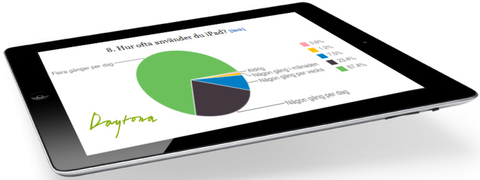 Hur många E-handlar med sin iPad