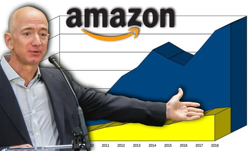 Nordeas Analys Da Kommer Amazon Till Sverige Ehandel