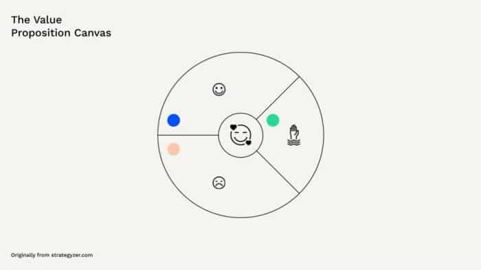 value proposition canvas illustration viva media